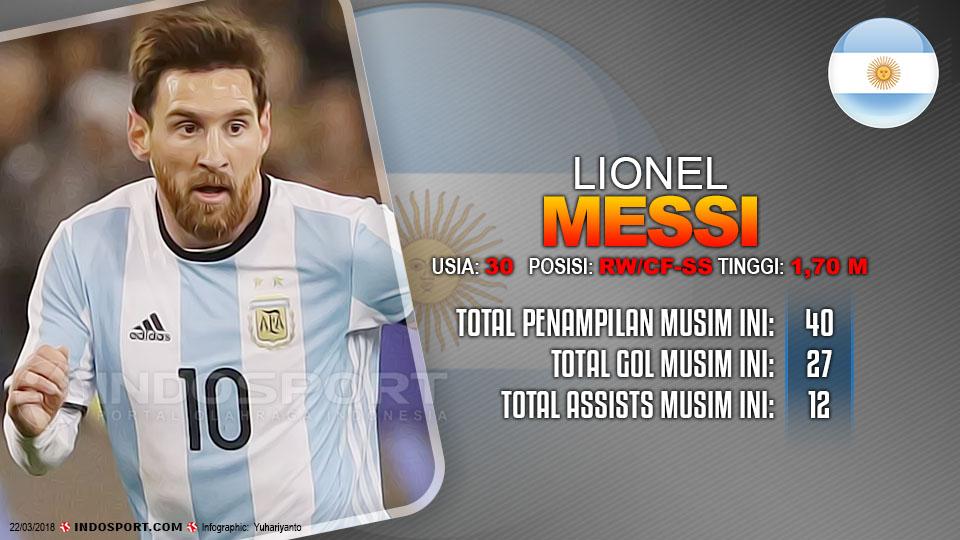 Player To Watch Lionel Messi (Argentina) Copyright: Grafis:Yanto/Indosport.com