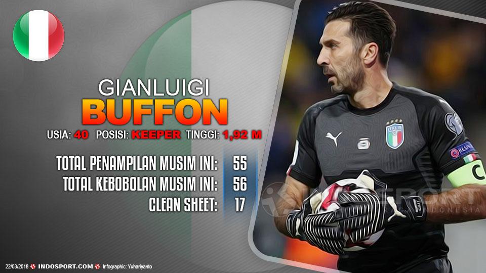 Player To Watch Gianluigi Buffon (Italia) Copyright: Grafis:Yanto/Indosport.com
