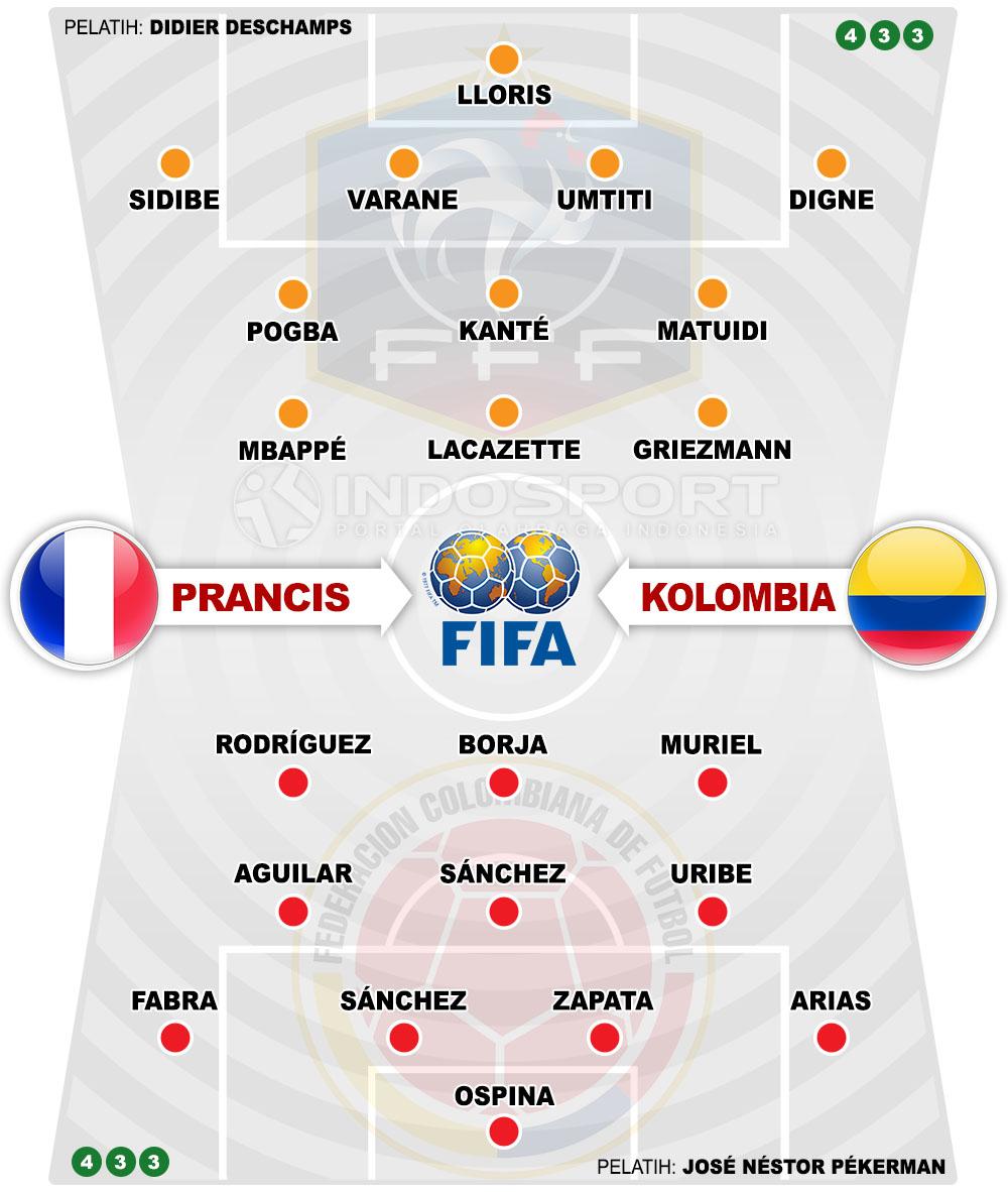 Susunan Pemain Prancis vs Kolombia Copyright: Indosport.com