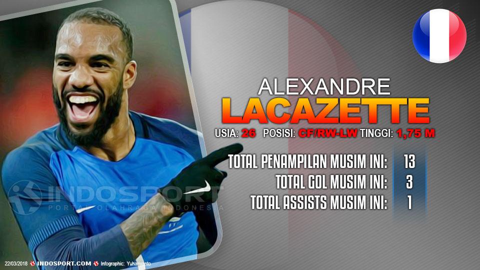 Player To Watch Alexandre Lacazette (Prancis) Copyright: Grafis:Yanto/Indosport.com