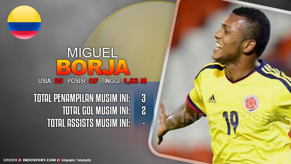 Player To Watch Miguel Borja (Kolombia) Copyright: Grafis:Yanto/Indosport.com