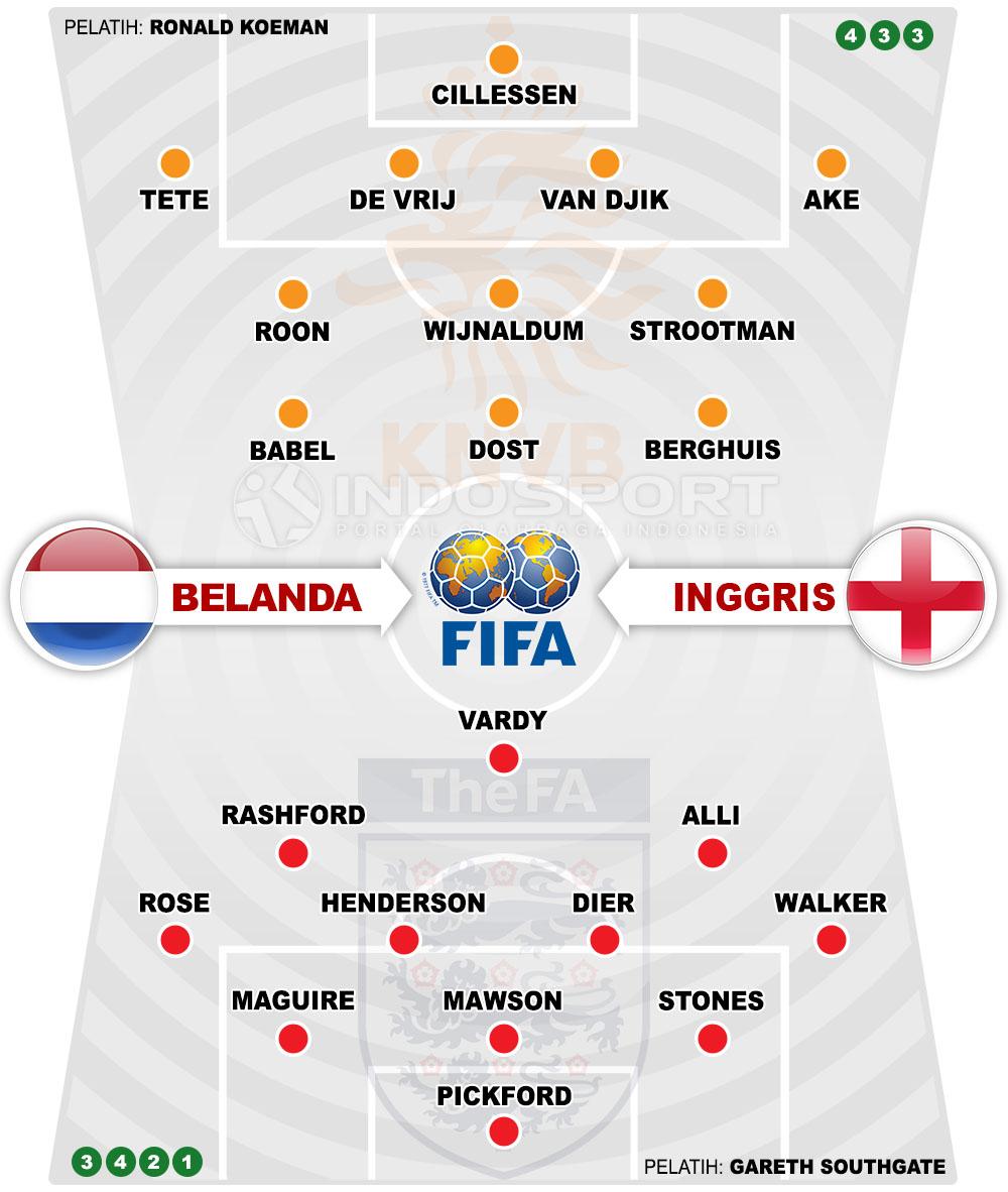 Susunan Pemain Belanda vs Inggris Copyright: Soicaumienbac.cc