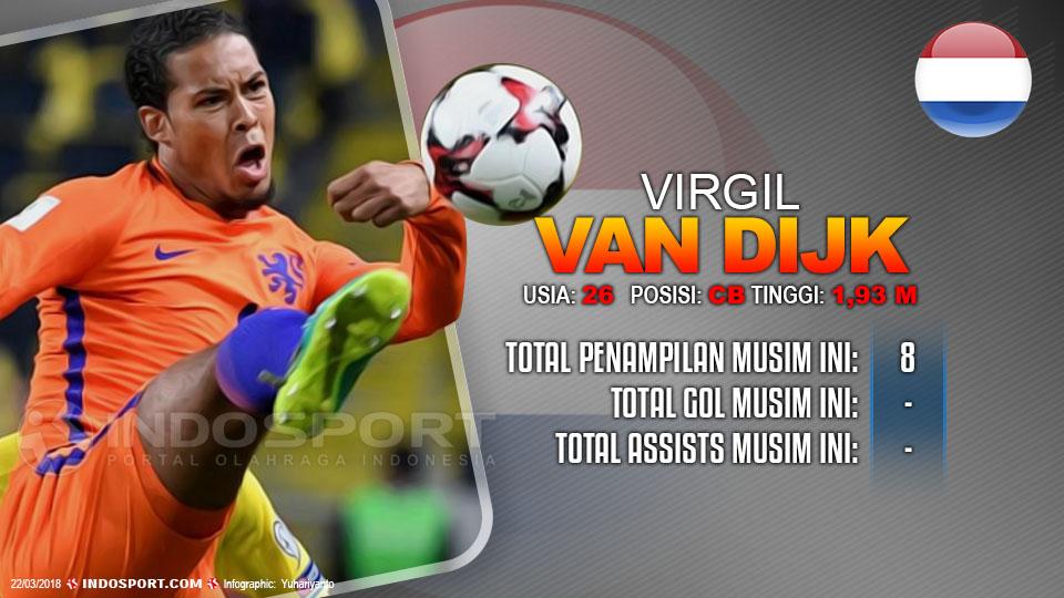 Player To Watch Virgil van Dijk (Belanda) Copyright: Grafis:Yanto/Soicaumienbac.cc