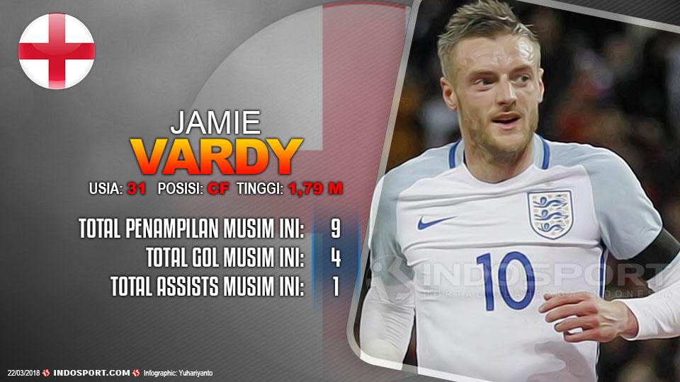 Player To Watch Jamie Vardy (Inggris) Copyright: Grafis:Yanto/Soicaumienbac.cc