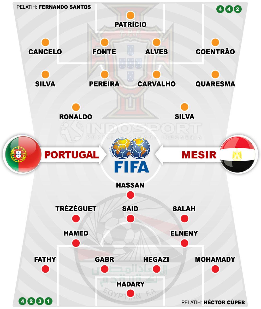 Susunan Pemain Portugal vs Mesir Copyright: Indosport.com