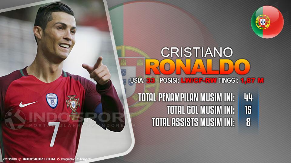 Player To Watch Cristiano Ronaldo (Portugal) Copyright: Grafis:Yanto/Indosport.com