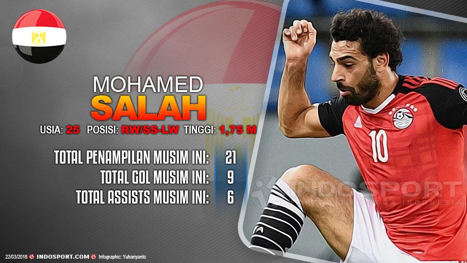 Player To Watch Mohamed Salah (Mesir) Copyright: Grafis:Yanto/Indosport.com