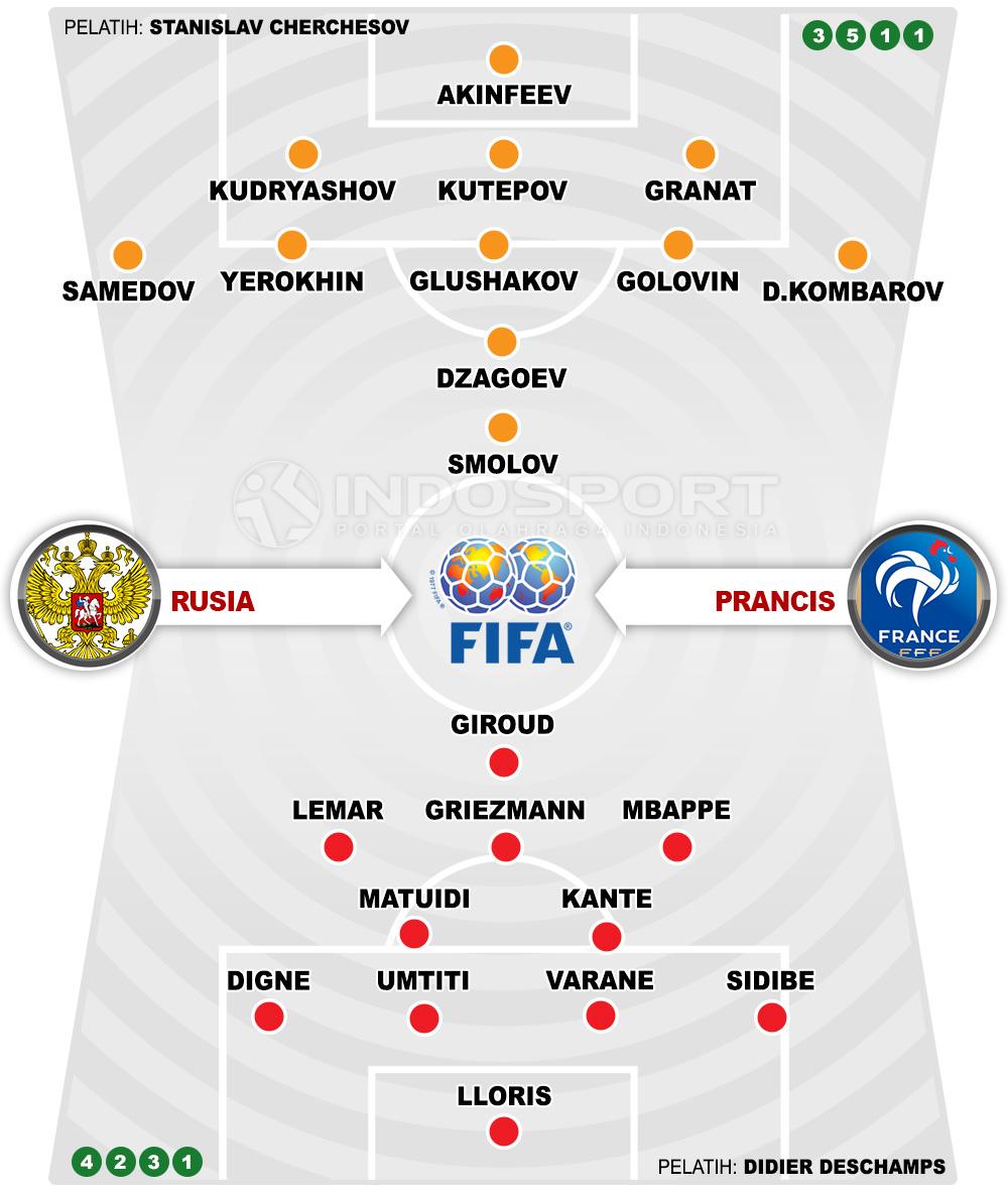 Rusia vs Prancis (Susunan Pemain). Copyright: INDOSPORT