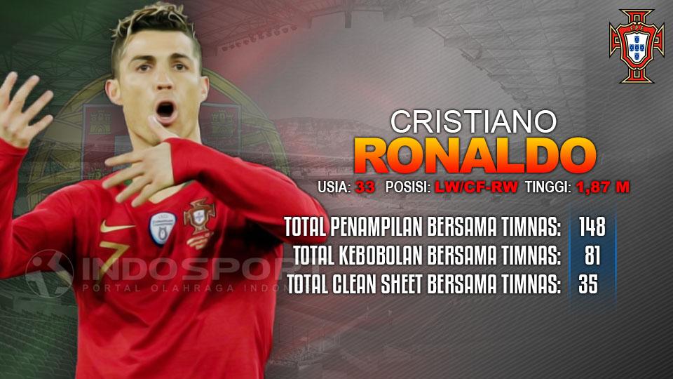 Portugal vs Belanda (Cristiano Ronaldo). Copyright: INDOSPORT