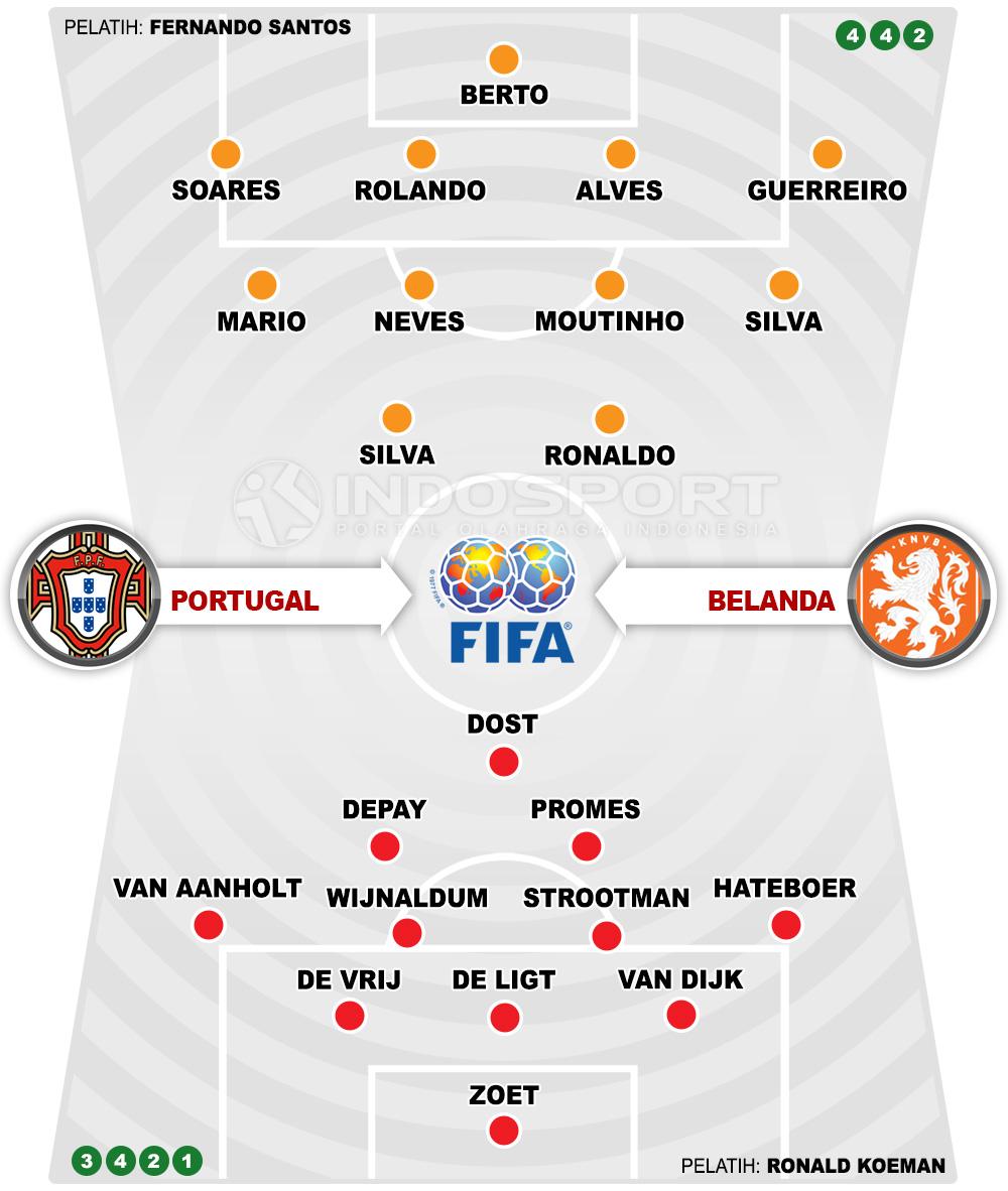 Portugal vs Belanda (Susunan Pemain). Copyright: INDOSPORT