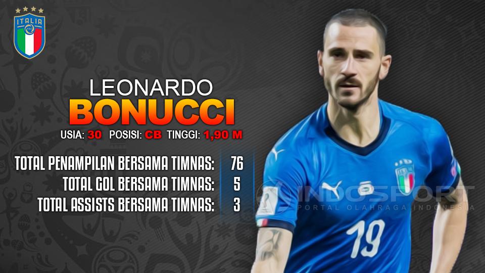 Inggris vs Italia (Leonardo Bonucci). Copyright: INDOSPORT