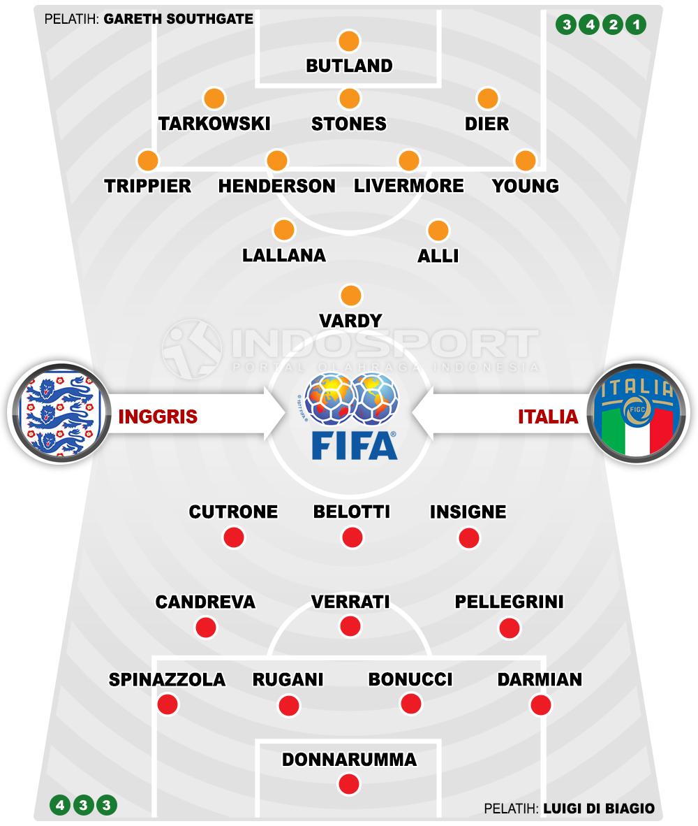 Inggris vs Italia (Susunan Pemain). Copyright: INDOSPORT