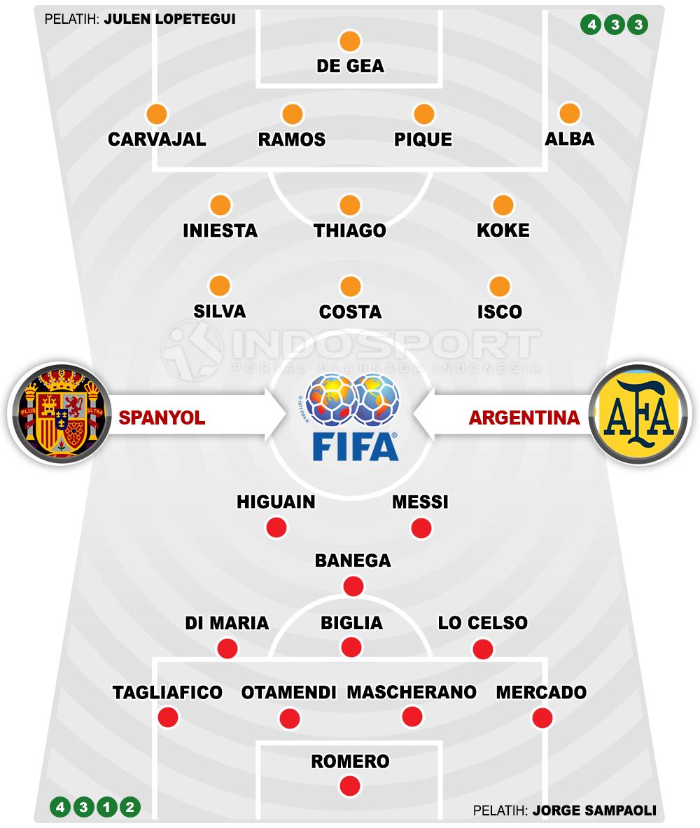 Spanyol vs Argentina (Susunan Pemain). Copyright: INDOSPORT