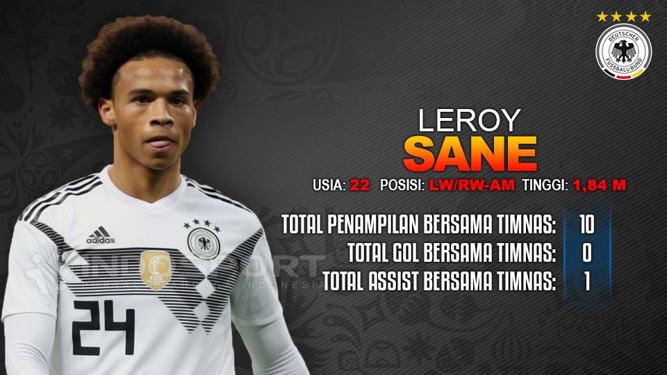 Jerman vs Brasil (Leroy Sane). Copyright: INDOSPORT