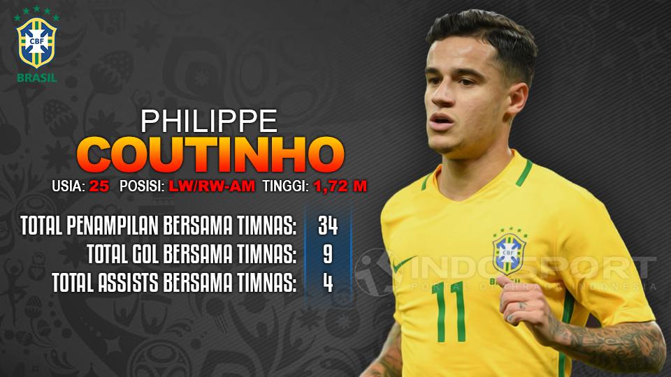 Jerman vs Brasil (Philippe Coutinho). Copyright: INDOSPORT