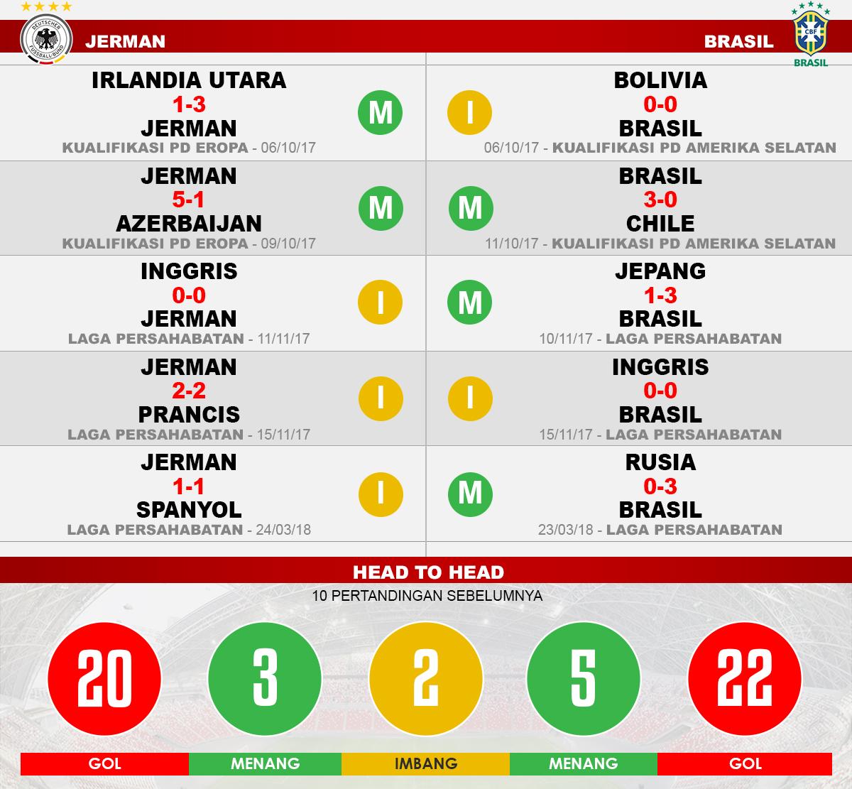 Jerman vs Brasil (Lima Laga Terakhir). Copyright: INDOSPORT