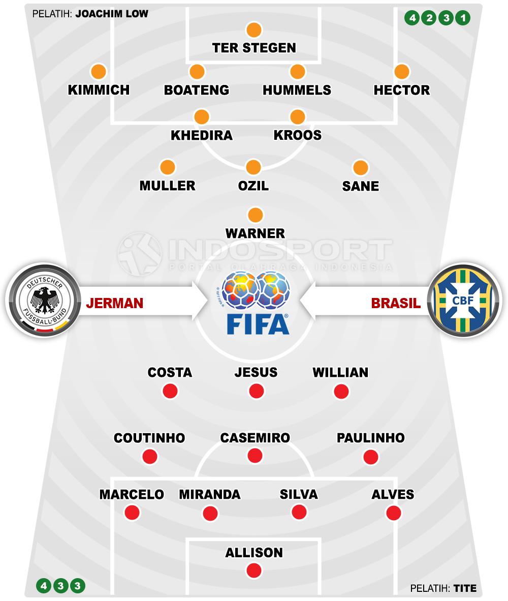 Jerman vs Brasil (Susunan Pemain). Copyright: INDOSPORT