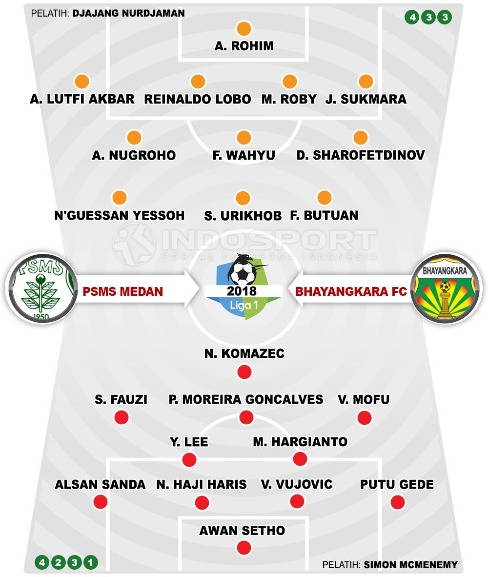 PSMS Medan vs Bhayangkara FC (Susunan Pemain). Copyright: INDOSPORT