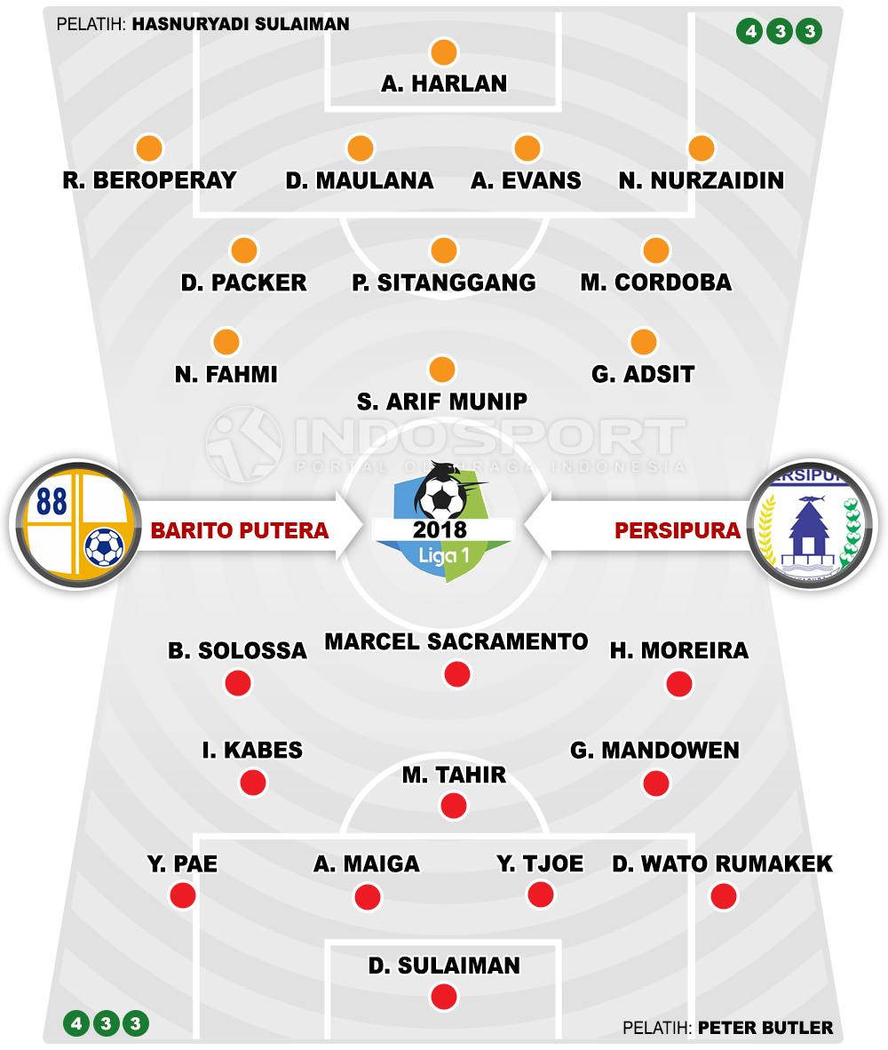 Barito Putera vs Persipura Jayapura (Susunan Pemain). Copyright: INDOSPORT