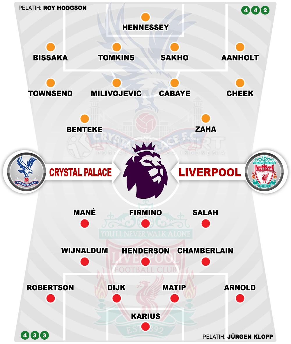 Susunan Pemain Crystal Palace vs Liverpool Copyright: Indosport.com