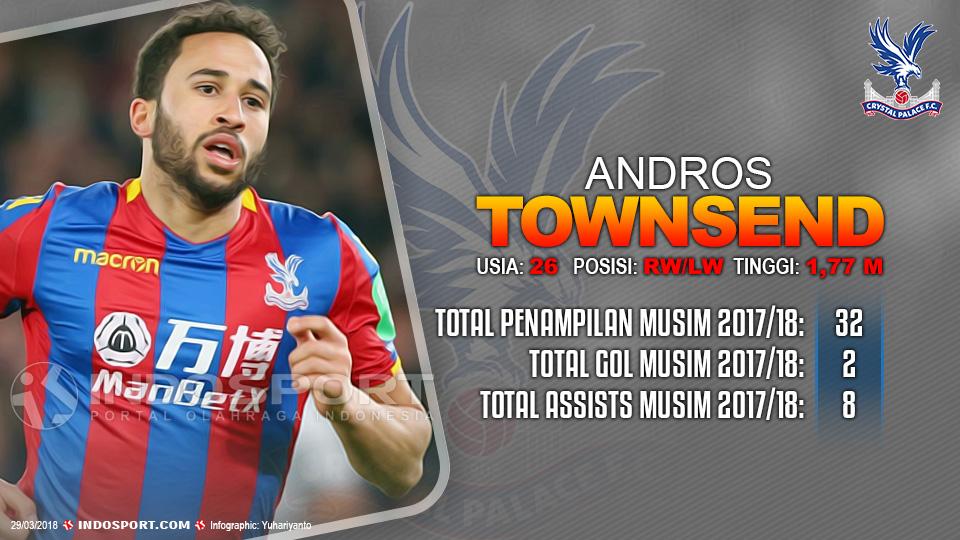 Player To Watch Andros Townsend (Crystal Palace) Copyright: Grafis:Yanto/Indosport.com