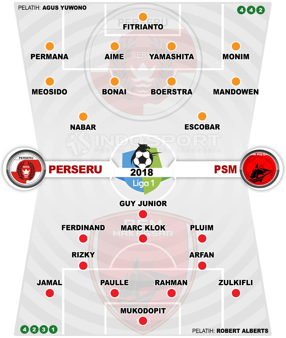 Susunan Pemain Perseru Serui vs PSM Makassar Copyright: Indosport.com