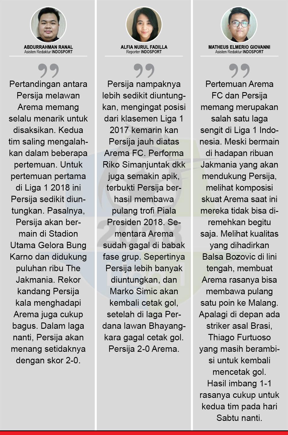 Komentar Prediksi Persija Jakarta vs Arema FC Copyright: Indosport.com