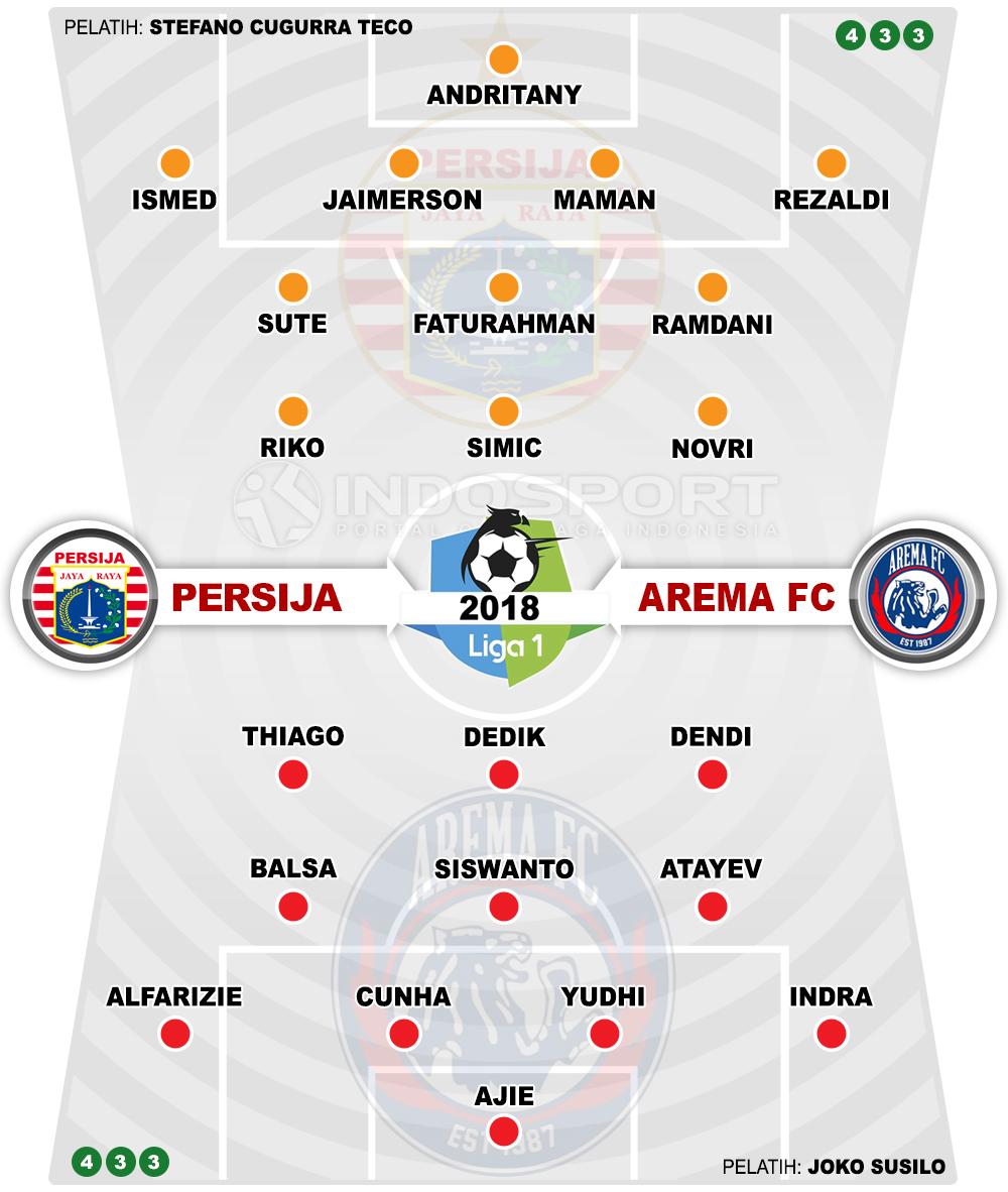 Persija Jakarta vs Arema FC. Copyright: INDOSPORT