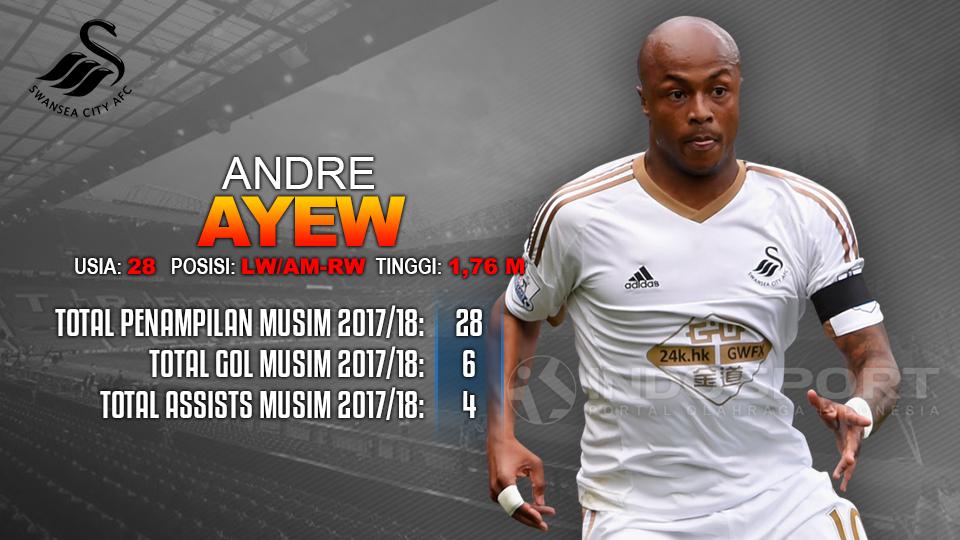 Manchester United vs Swansea City (Andre Ayew). Copyright: INDOSPORT