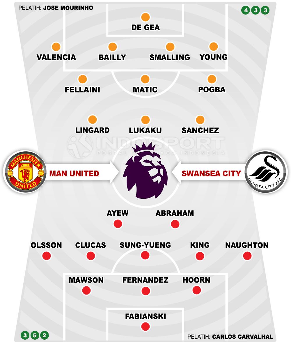 Manchester United vs Swansea City (Susunan Pemain). Copyright: INDOSPORT