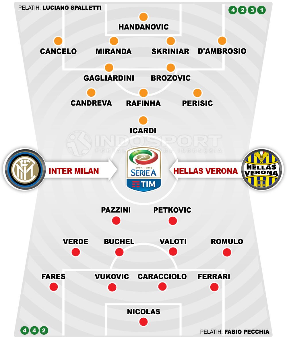 Inter Milan vs Hellas Verona (Susunan Pemain). Copyright: INDOSPORT