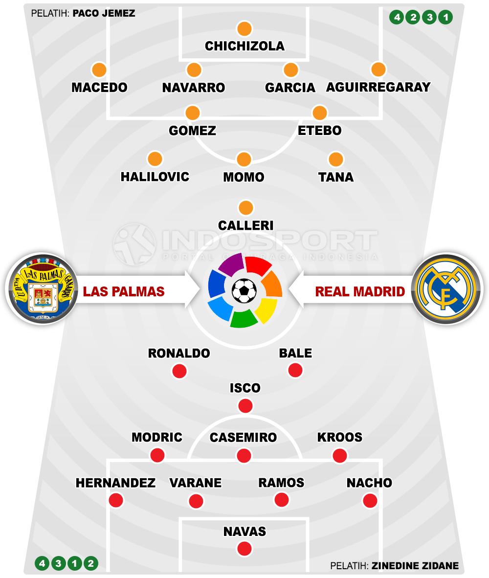 Las Palmas vs Real Madrid (Susunan Pemain). Copyright: INDOSPORT