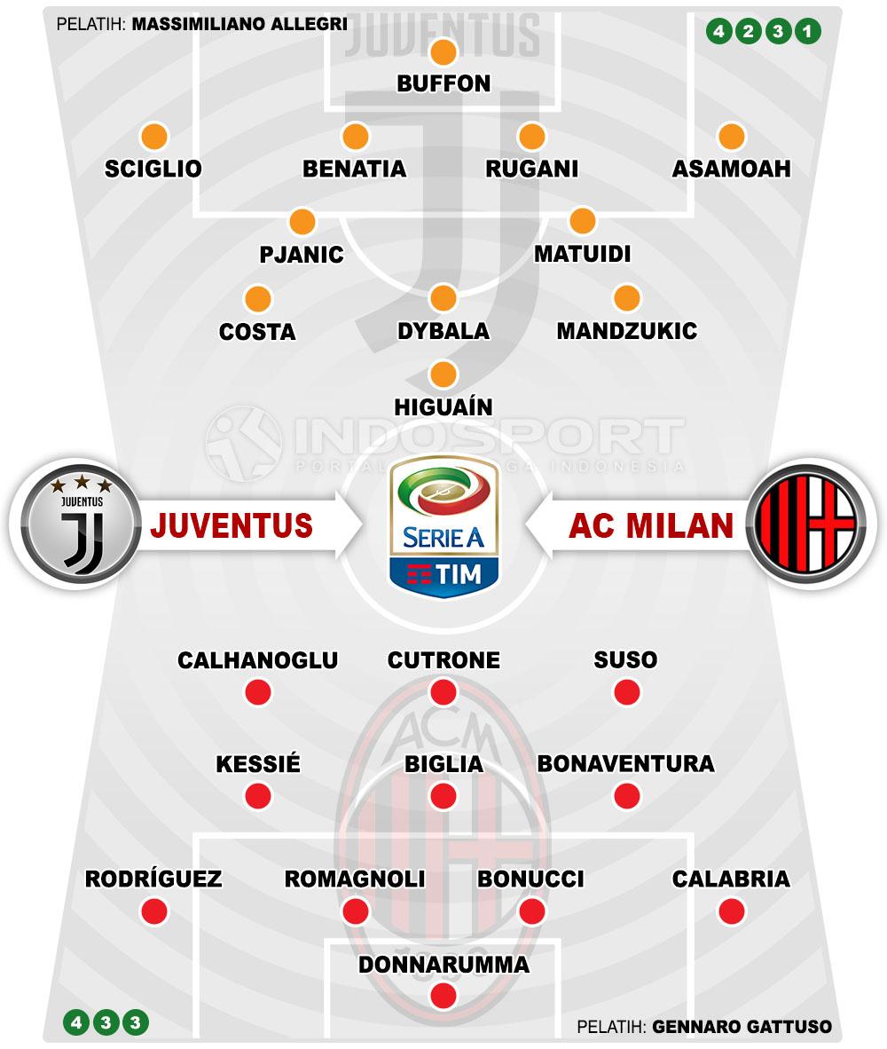 Susunan Pemain Juventus vs AC Milan Copyright: Indosport.com