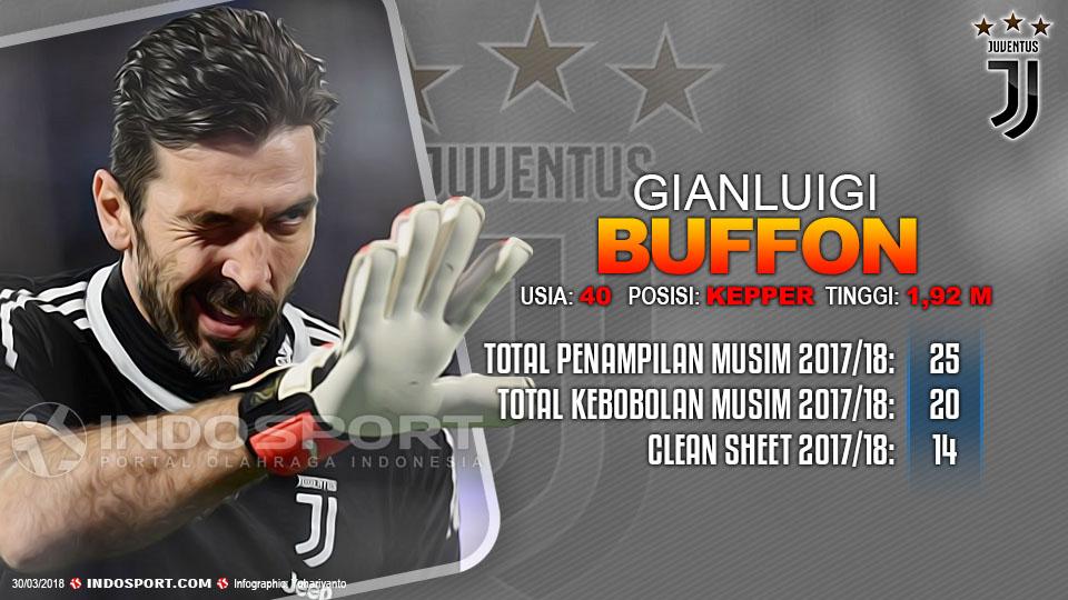 Player To Watch Gianluigi Buffon (Juventus) Copyright: Grafis:Yanto/Indosport.com