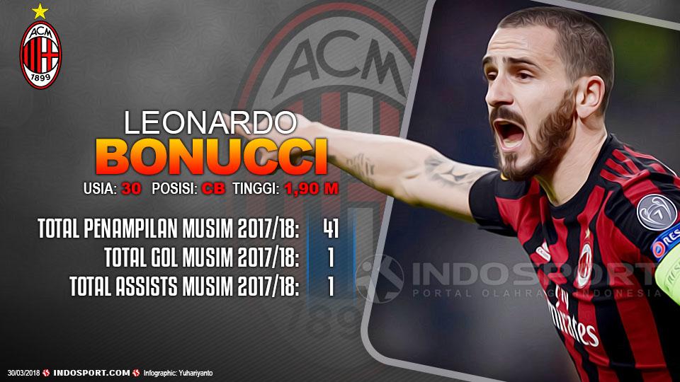 Player To Watch Leonardo Bonucci (AC Milan) Copyright: Grafis:Yanto/Indosport.com