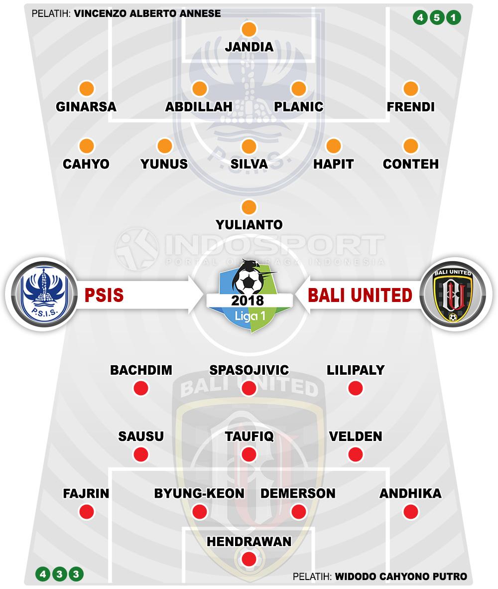 Susunan Pemain PSIS Semarang vs Bali united Copyright: Indosport.com