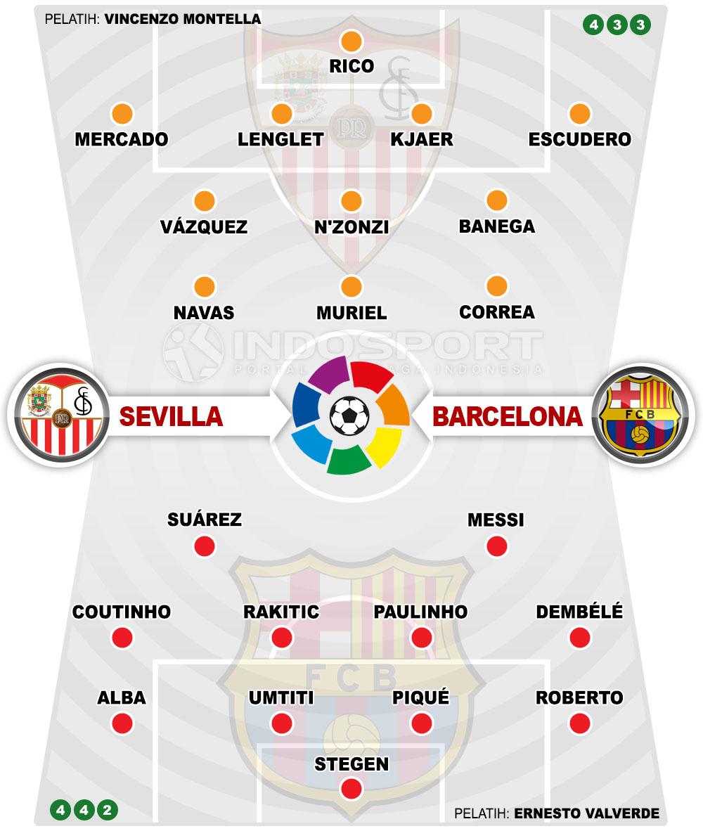 Prakiraan Sevilla vs Barcelona, Starting XI & 5 Last Matches