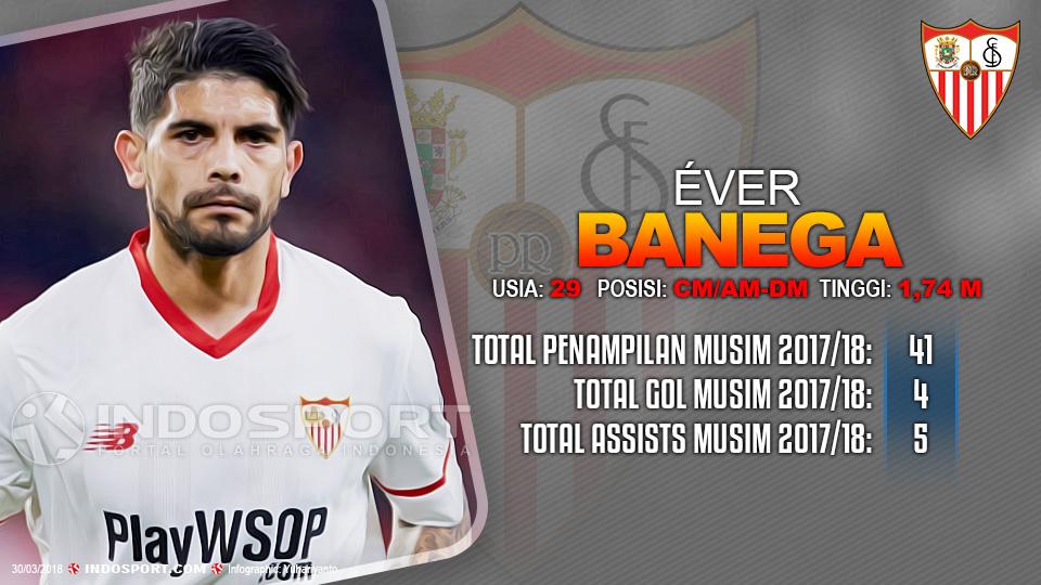 Player To Watch Éver Banega (Sevilla) Copyright: Grafis:Yanto/Indosport.com