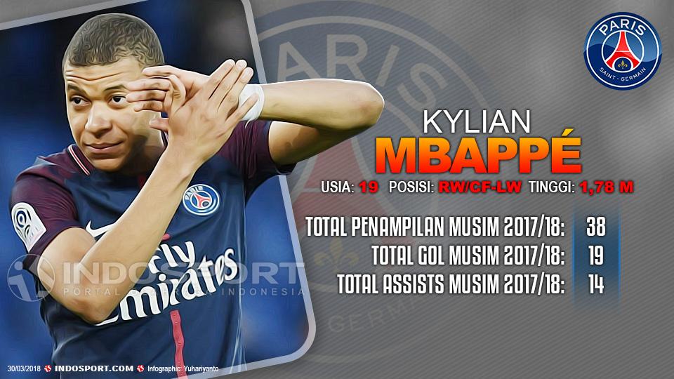 Player To Watch Kylian Mbappé (Paris Saint Germain) Copyright: Grafis:Yanto/Football265.com