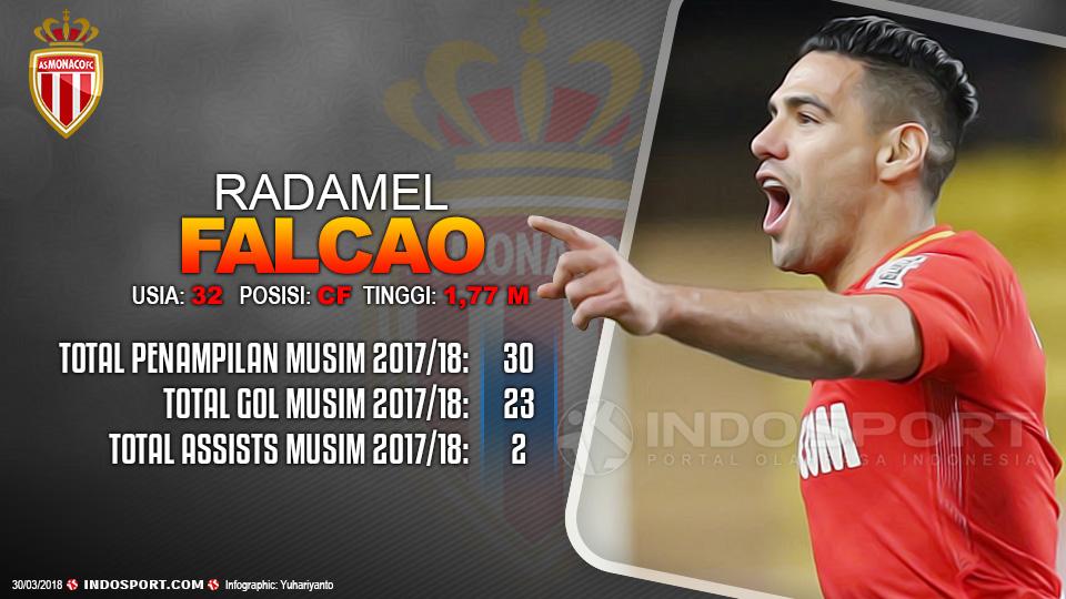 Player To Watch Radamel Falcao (AS Monaco) Copyright: Grafis:Yanto/Soicaumienbac.cc