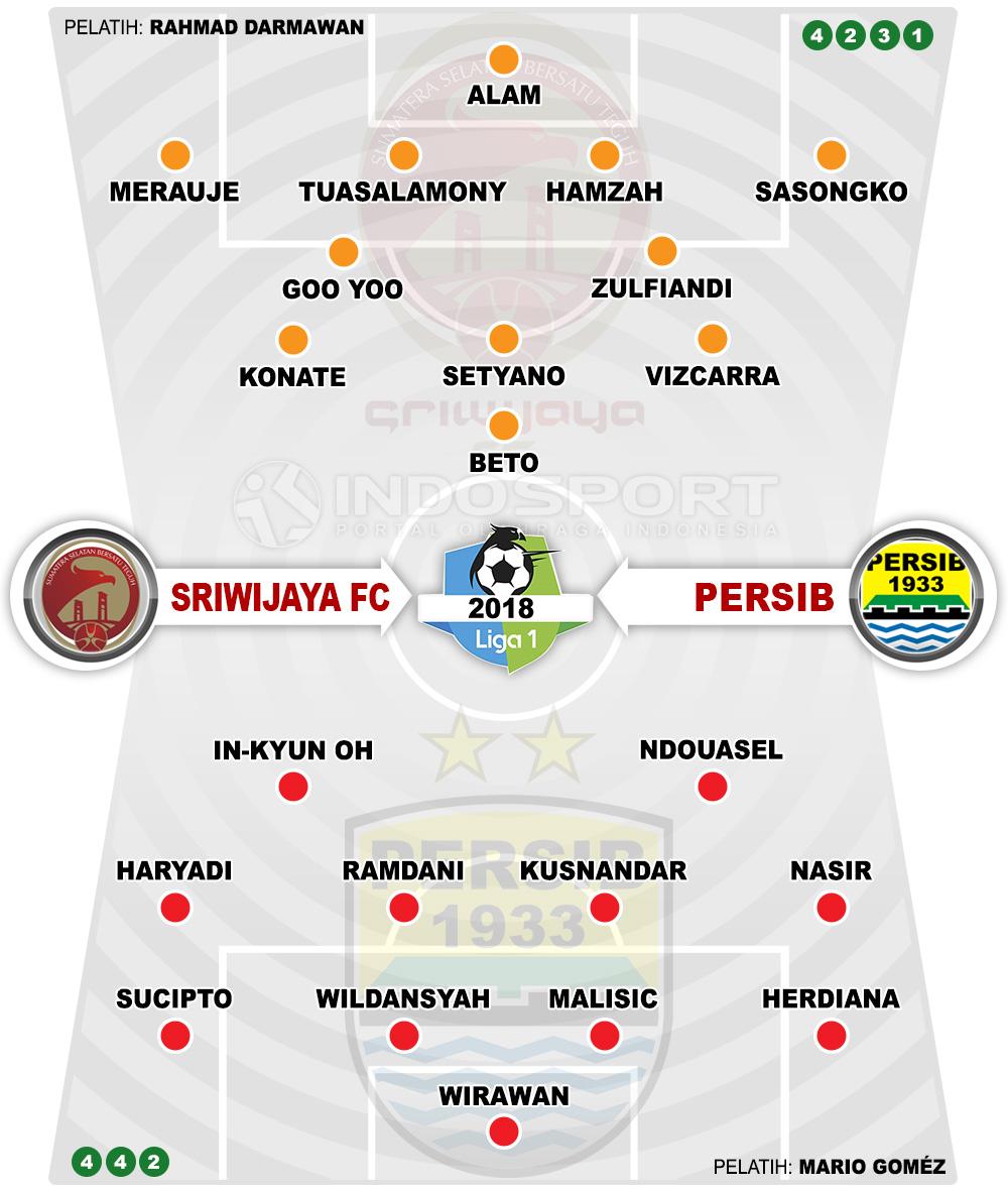 Susunan Pemain Sriwijaya FC vs Persib Bandung Copyright: Football265.com