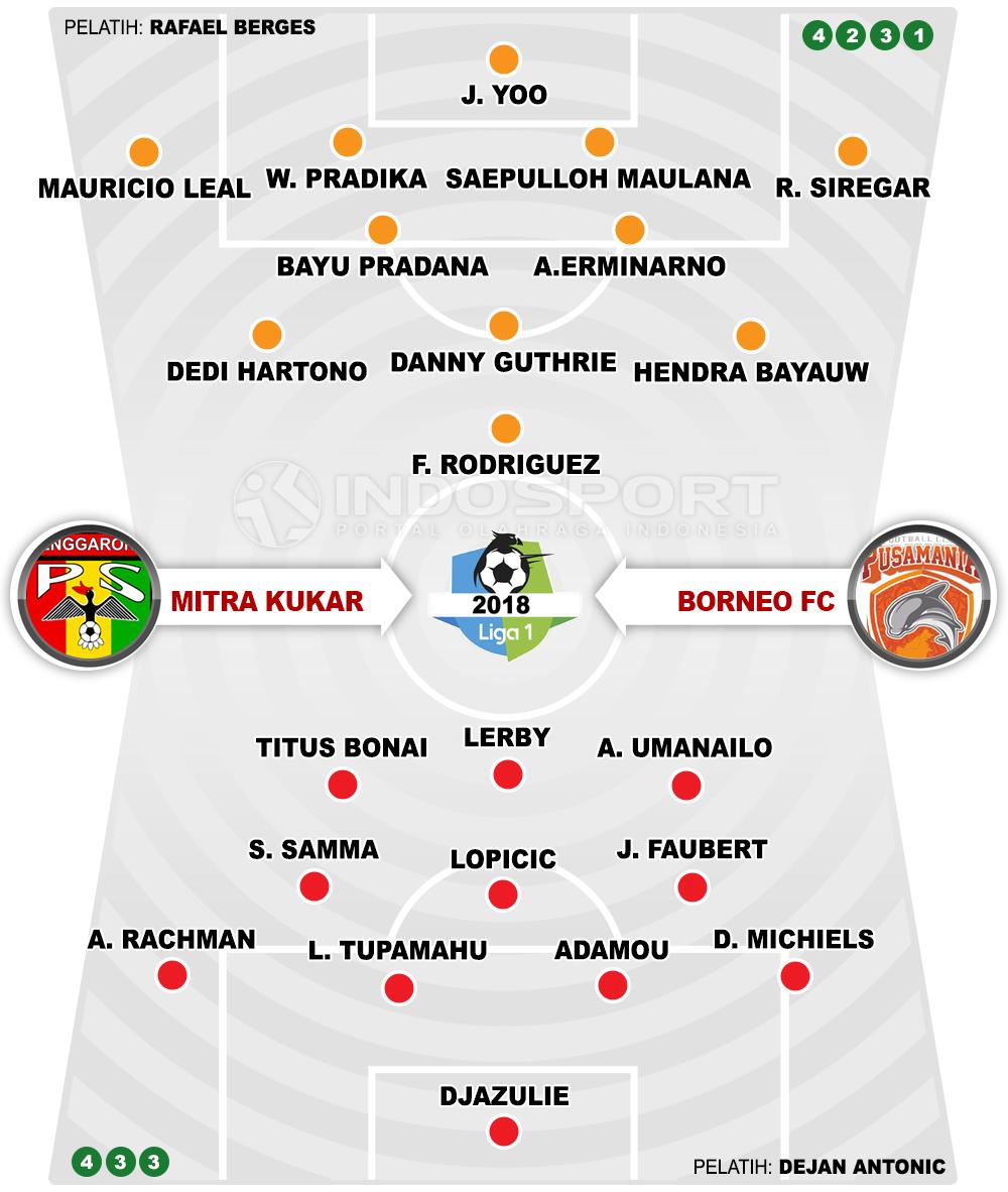 Mitra Kukar vs Borneo FC (Susunan Pemain). Copyright: INDOSPORT