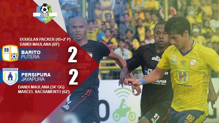 Hasil pertandingan Barito Putera vs Persipura Jayapura. - INDOSPORT