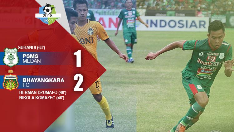 Hasil pertandingan PSMS Medan vs Bhayangkara FC.
