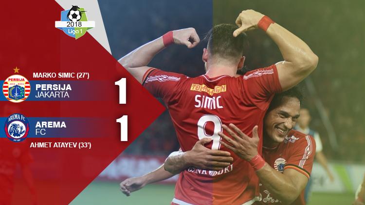 Paruh babak Persija Jakarta vs Arema FC.