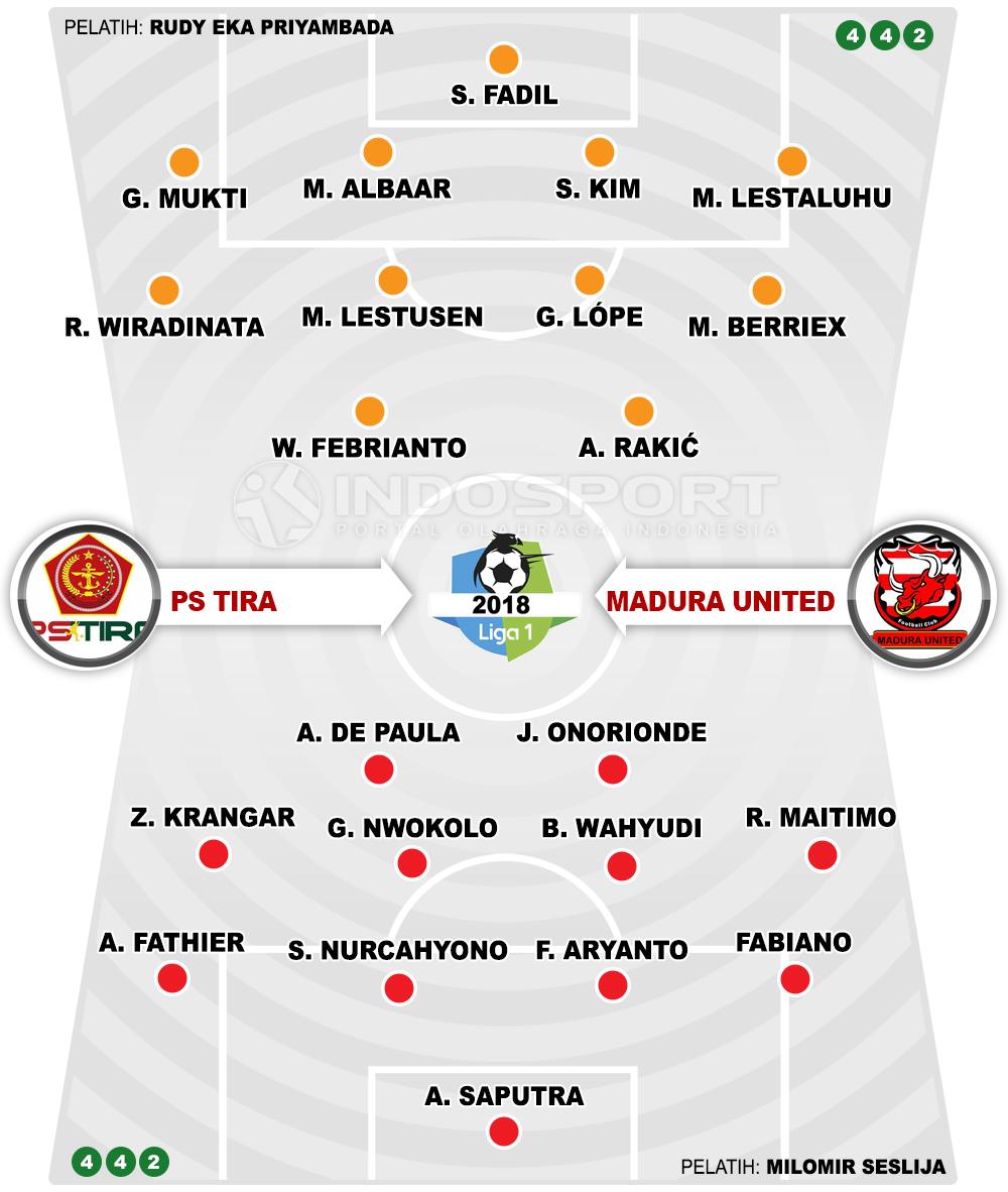 PS TIRA vs Madura United (Susunan Pemain). Copyright: INDOSPORT