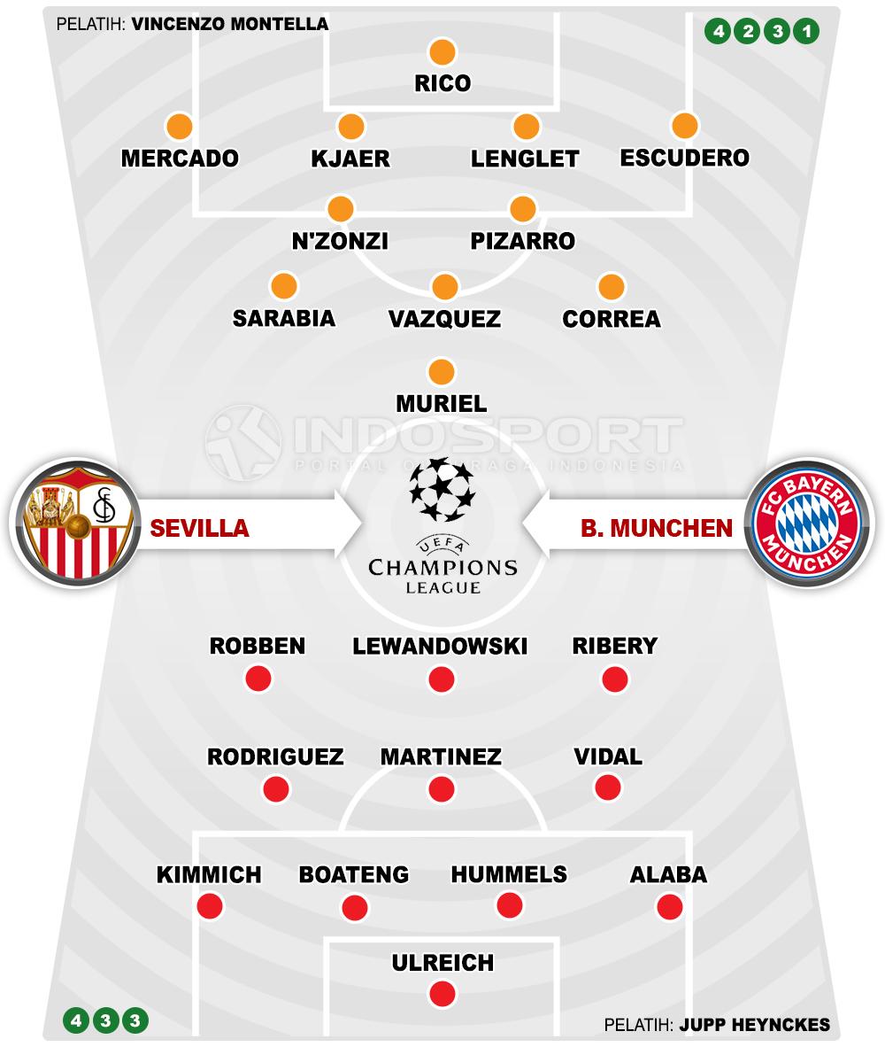 Sevilla vs Bayern Munchen (Susunan Pemain). Copyright: INDOSPORT