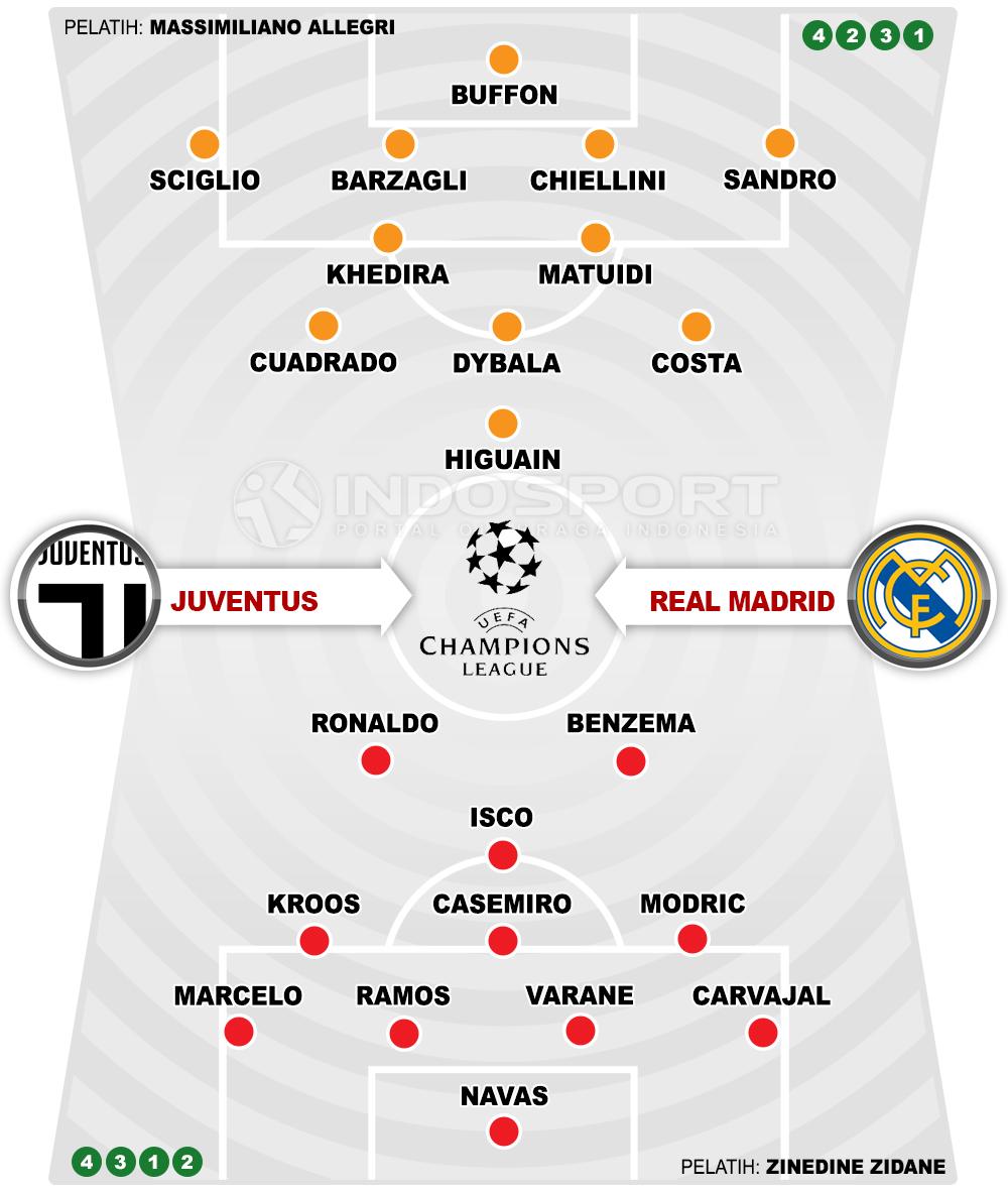 Juventus vs Real Madrid (Susunan Pemain). Copyright: INDOSPORT