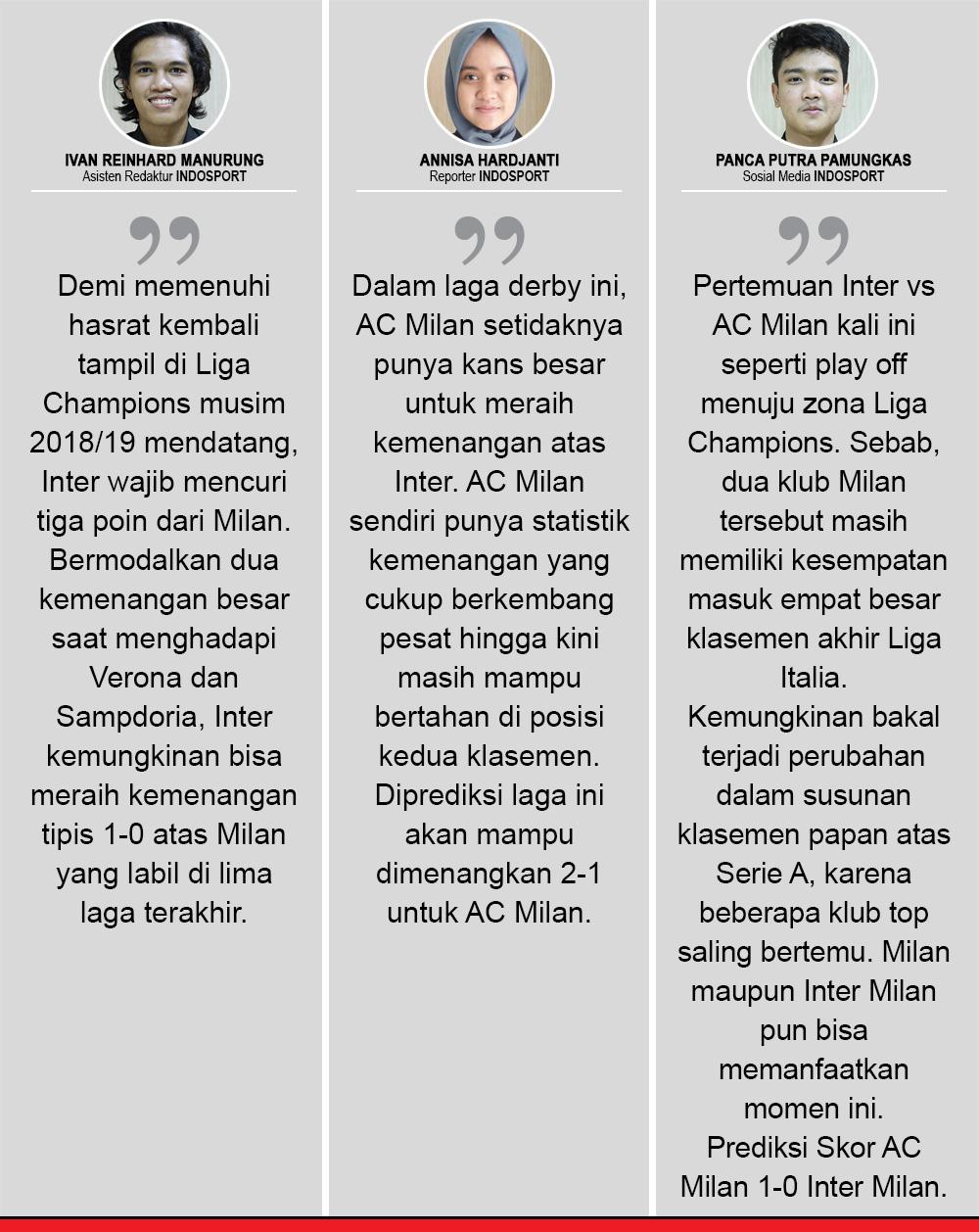 AC Milan vs Inter Milan (Komentar Prediksi). Copyright: INDOSPORT