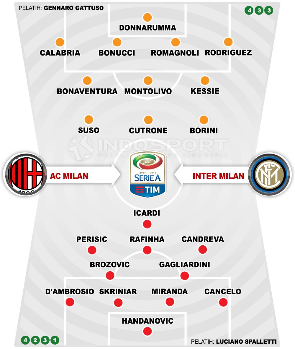 AC Milan vs Inter Milan (Susunan Pemain). Copyright: INDOSPORT